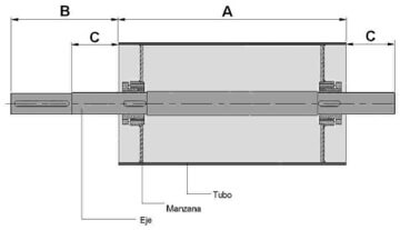 Rodillos motrices y de cola en Ecuador